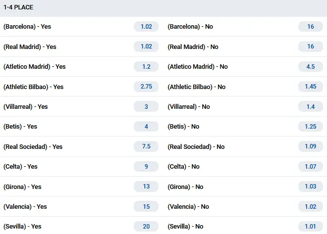 Champions League Qualification Assessment Champions League Qualification Assessment
