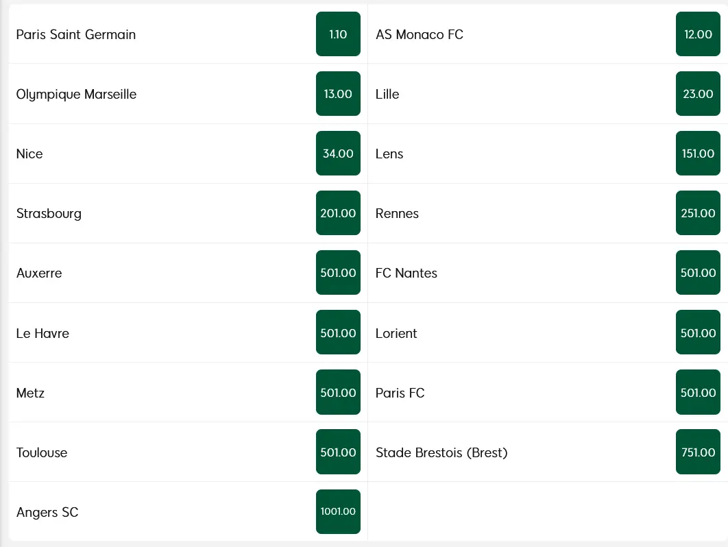 Championship Analysis PSG’s Dominant Position Championship Analysis PSG’s Dominant Position