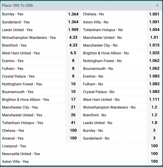 EPL Place 18th To 20th EPL Place 18th To 20th