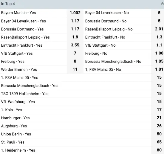 European Competition Access Top-Four Battle European Competition Access Top-Four Battle