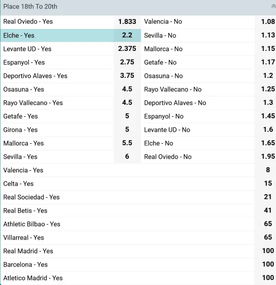 Relegation Battle Analysis Relegation Battle Analysis