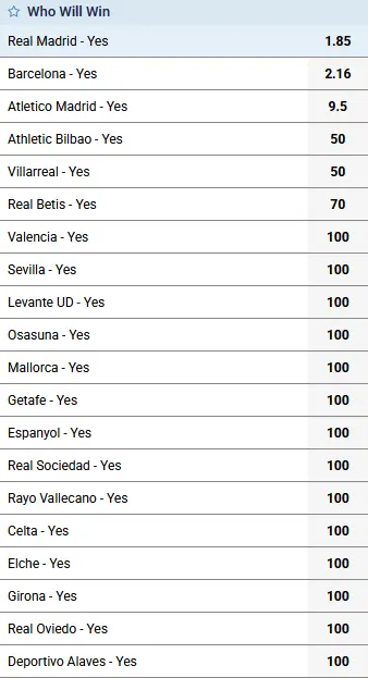 Spanish Title Contender Evaluation Spanish Title Contender Evaluation