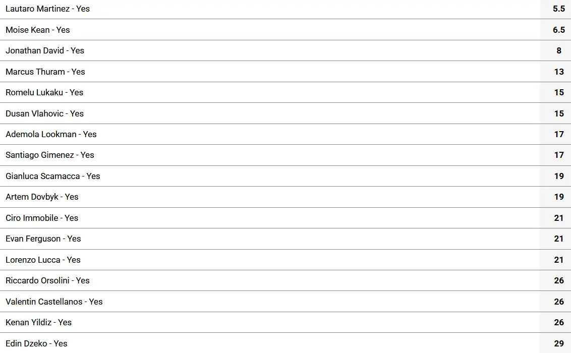 Top Scorer Competition Italian Goal-Scoring Excellence Top Scorer Competition Italian Goal-Scoring Excellence